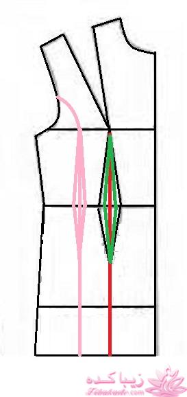 آموزش دوخت مانتو